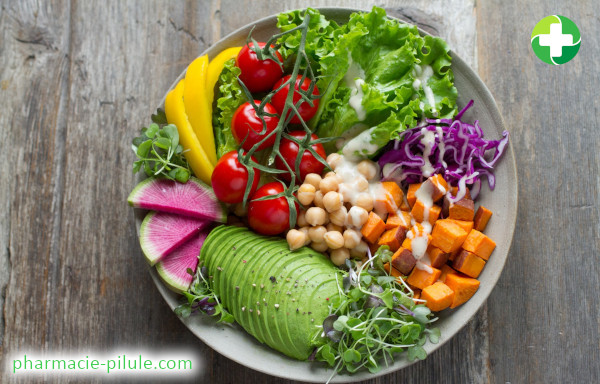 Changez votre alimentation